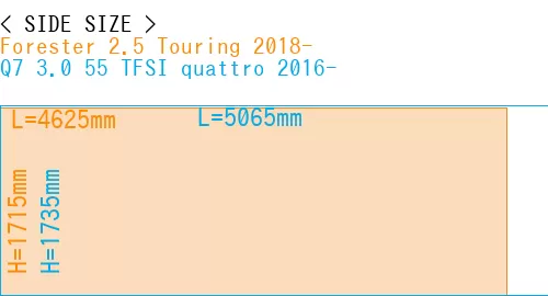 #Forester 2.5 Touring 2018- + Q7 3.0 55 TFSI quattro 2016-